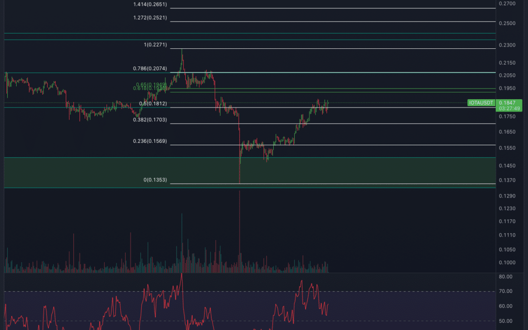 IOTA Chartanalyse – Trendwenden ja, nachhaltig auch?