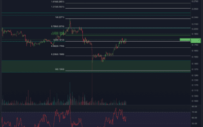 IOTA Chartanalyse – Trendwenden ja, nachhaltig auch?