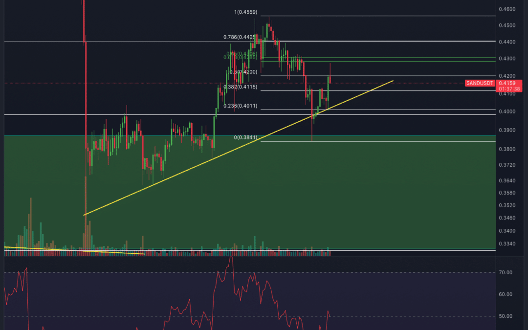 Sandbox (SAND) Chartanalyse – Uptrend bereits vorbei?