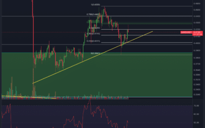 Sandbox (SAND) Chartanalyse – Uptrend bereits vorbei?