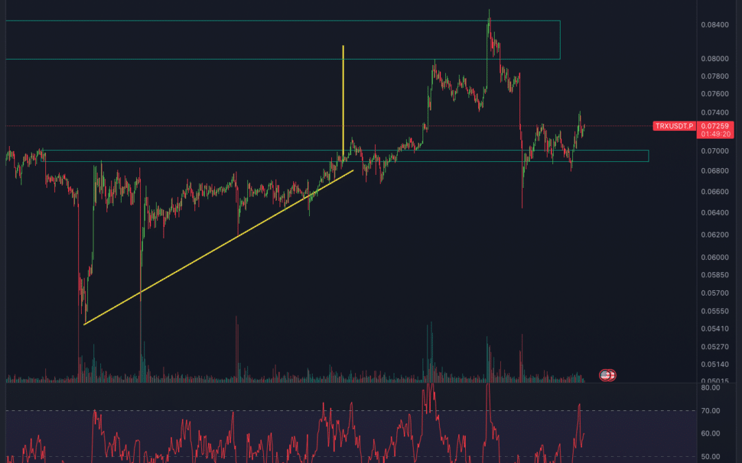 Tron (TRX) Chartanalyse – Wieder Seitwärtsphase?