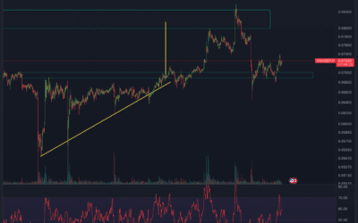 Tron (TRX) Chartanalyse – Wieder Seitwärtsphase?
