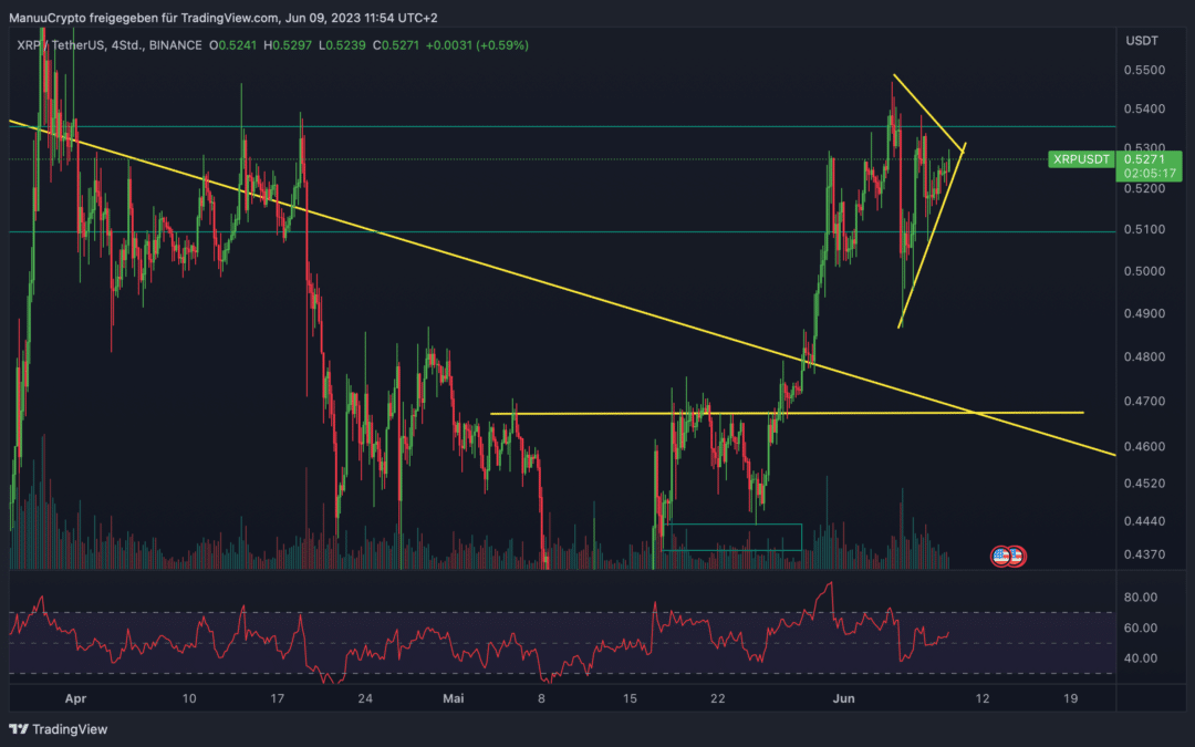 Ripple (XRP) Chartanalyse – Breakout bestätigt?
