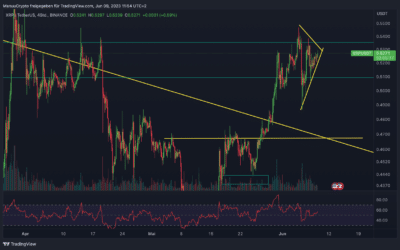 Ripple (XRP) Chartanalyse – Breakout bestätigt?