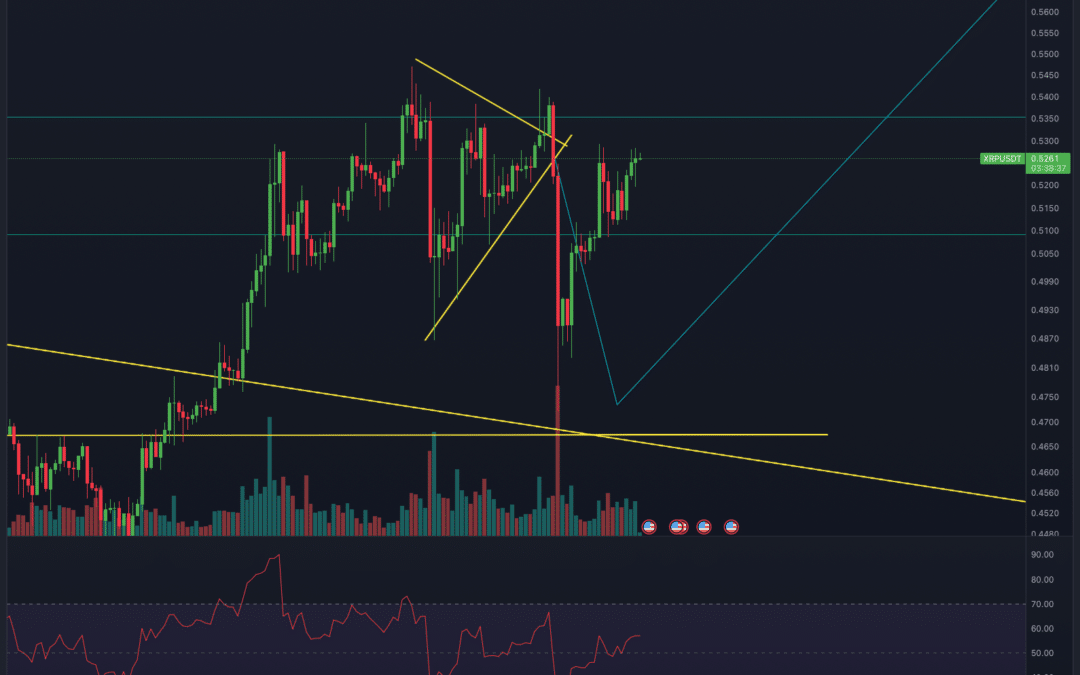 Ripple (XRP) Chartanalyse – Folgt heute die Überraschung?