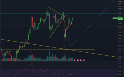 Ripple (XRP) Chartanalyse – Folgt heute die Überraschung?