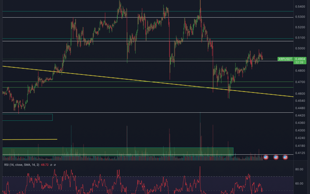 Ripple (XRP) Chartanalyse – Wie nachhaltig ist der Impuls?