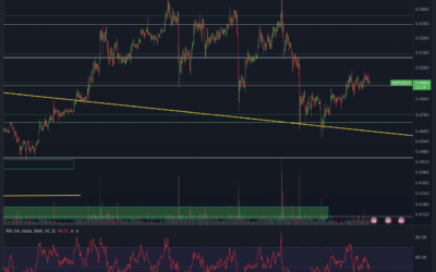 Ripple (XRP) Chartanalyse – Wie nachhaltig ist der Impuls?