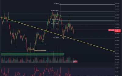 Ripple (XRP) Chartanalyse – Wo bleibt der Impuls?