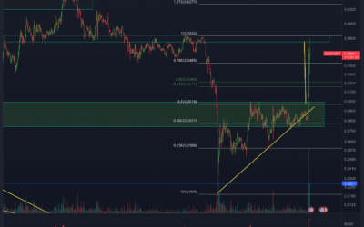 Cardano (ADA) Chartanalyse – BREAKOUT!