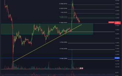 Cardano (ADA) Chartanalyse – Retest! Startet die Rakete?