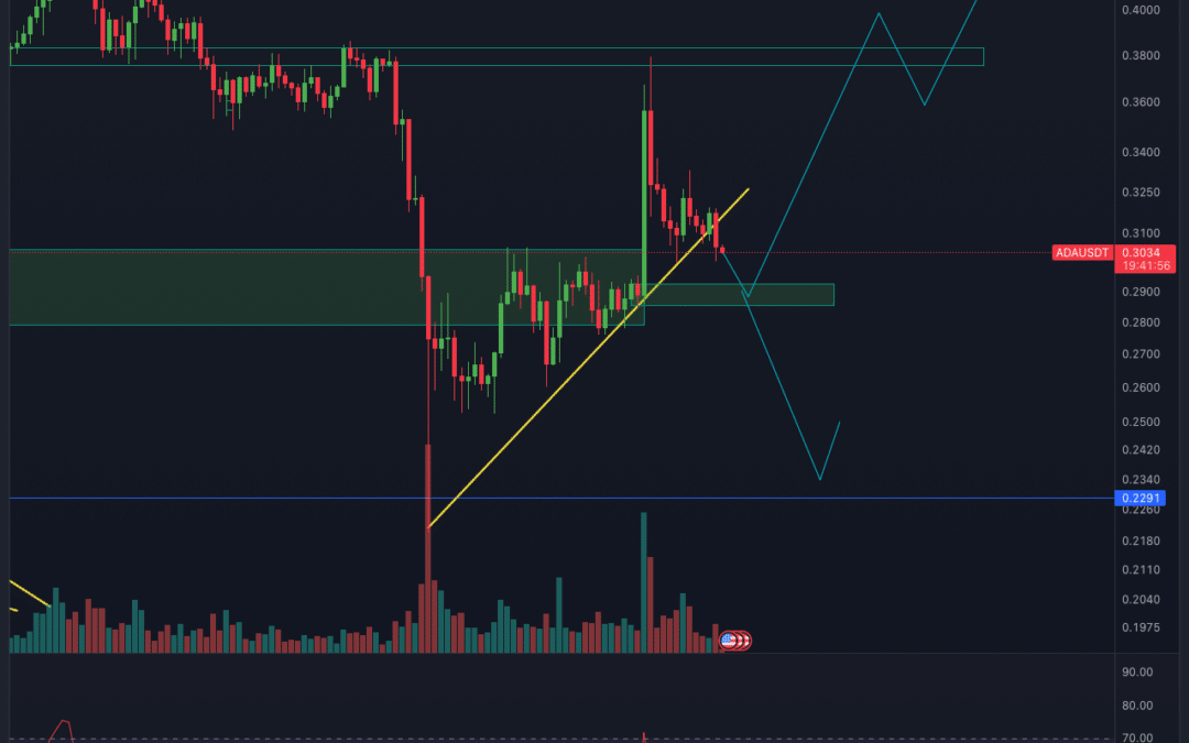 Cardano (ADA) Chartanalyse – Retest und weiterer Pump?