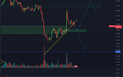 Cardano (ADA) Chartanalyse – Retest und weiterer Pump?