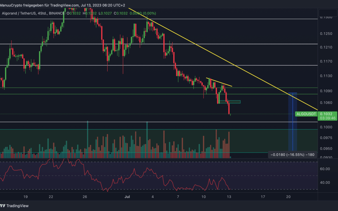 Algorand (ALGO) Chartanalyse – Weiterer Crash?