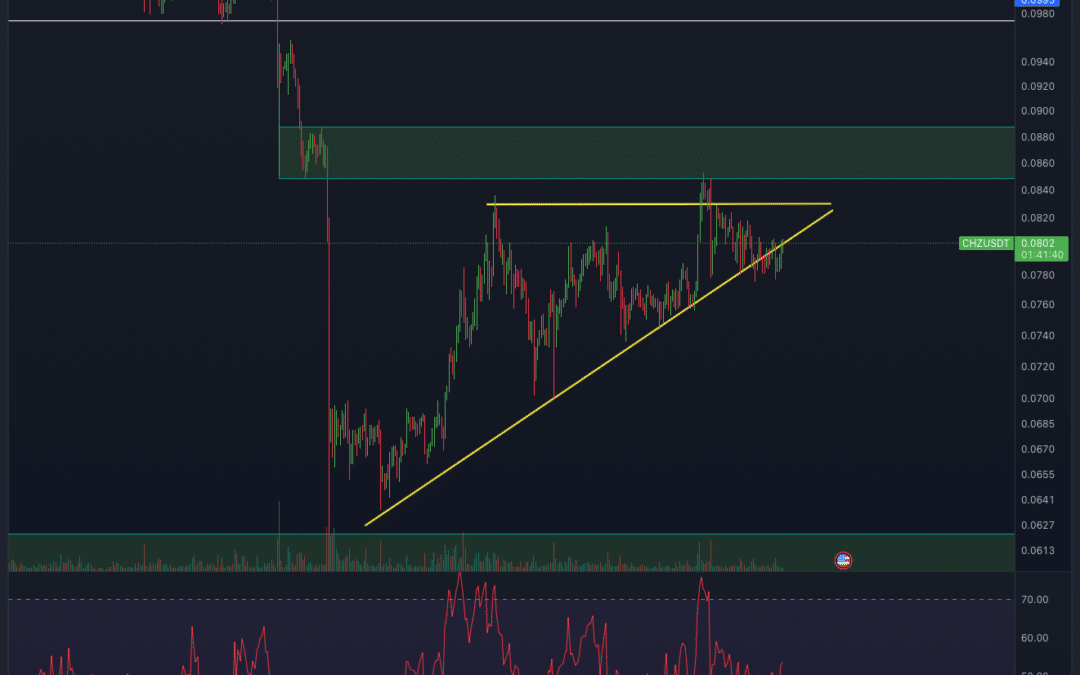 Chiliz (CHZ) Chartanalyse – Breakout kurz davor?