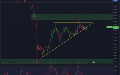 Chiliz (CHZ) Chartanalyse – Breakout kurz davor?