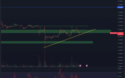 Dogecoin (DOGE) Chartanalyse – Kommt der Trendwechsel?