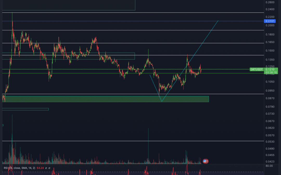 The Graph (GRT) Chartanalyse – Trendwende vollzogen?