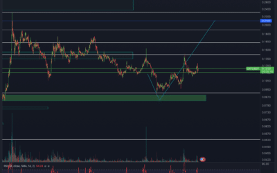 The Graph (GRT) Chartanalyse – Trendwende vollzogen?