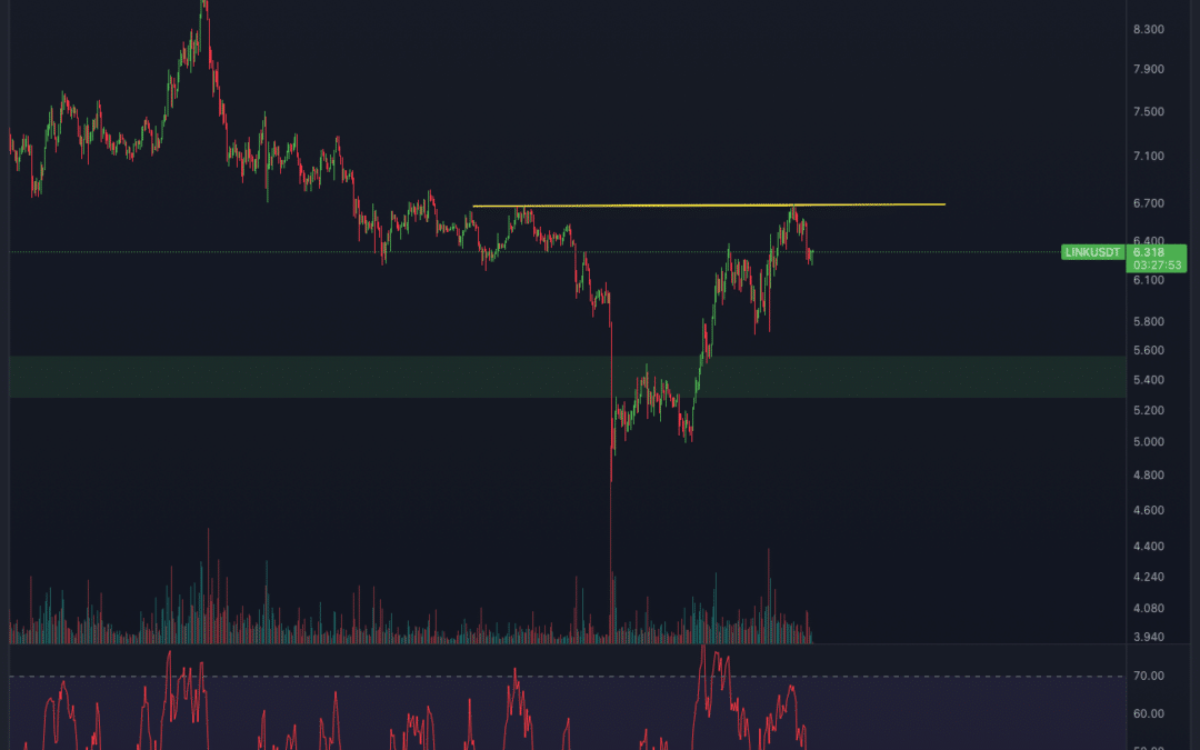Chainlink (LINK) Chartanalyse – Boden erreicht, Bullrun beginnt?