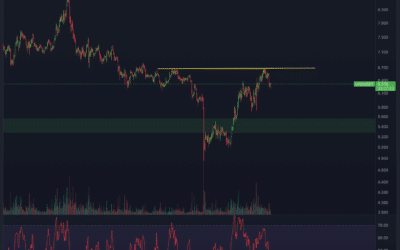 Chainlink (LINK) Chartanalyse – Boden erreicht, Bullrun beginnt?