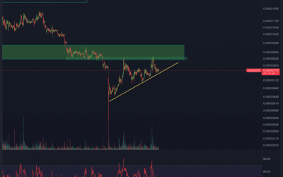 ShibaInu (SHIB) Chartanalyse – Breakout kurz bevor?