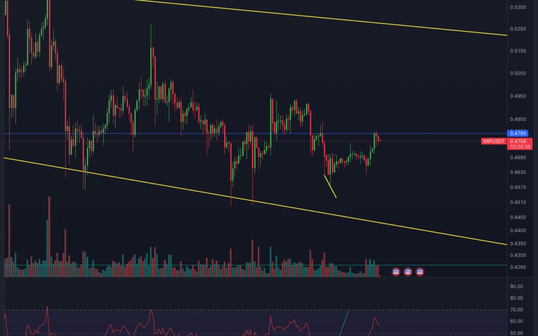 Ripple (XRP) Chartanalyse – Endlich Pump?