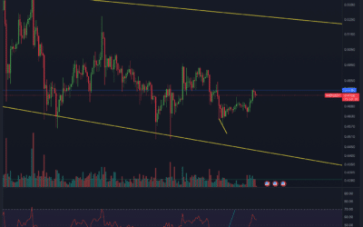 Ripple (XRP) Chartanalyse – Endlich Pump?