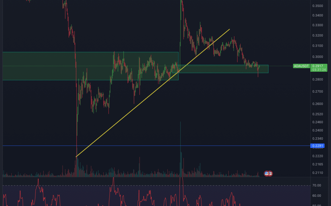 Cardano (ADA) Chartanalyse – Support und nun?
