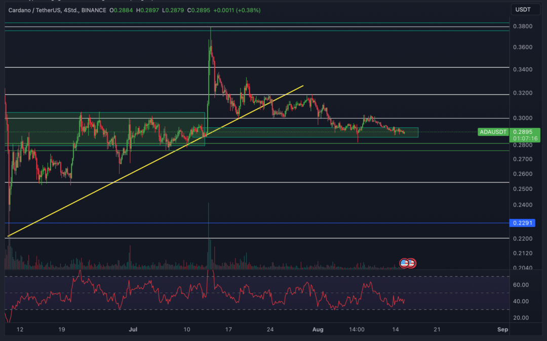 Cardano (ADA) Chartanalyse – Nachhaltige Erholung?