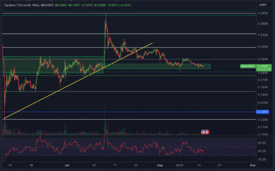 Cardano (ADA) Chartanalyse – Nachhaltige Erholung?