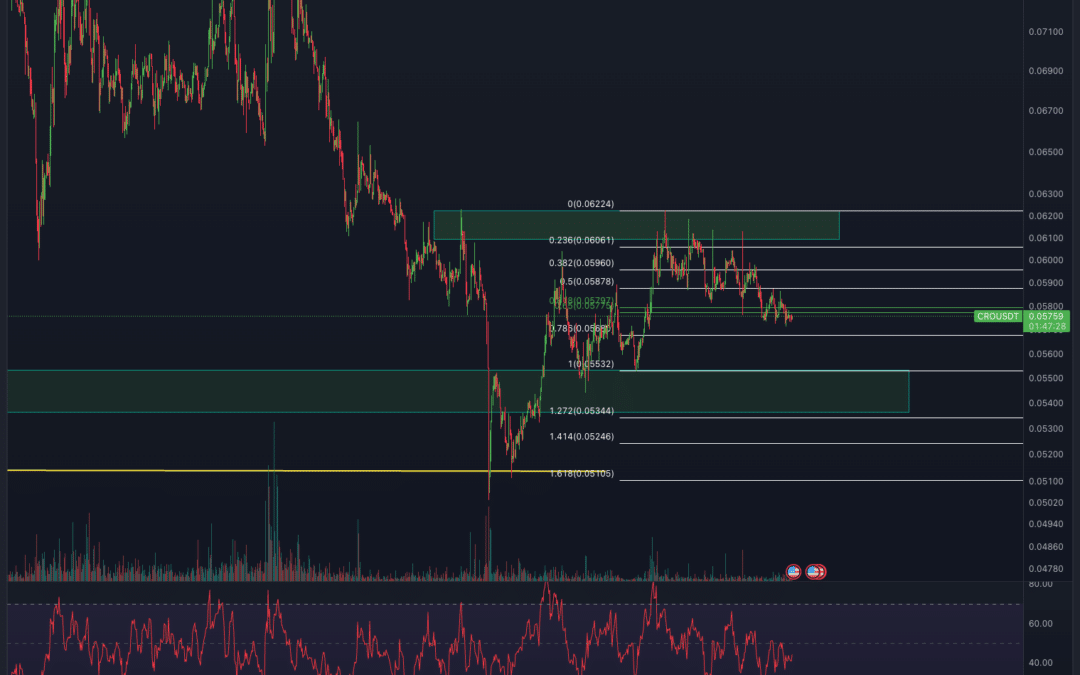 Crypto.com (CRO) Chartanalyse – Weiter bearish?