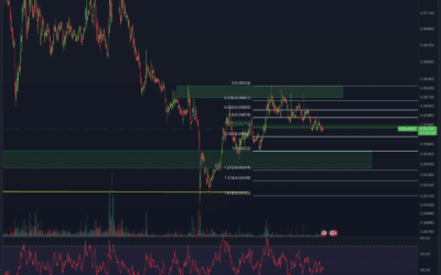 Crypto.com (CRO) Chartanalyse – Weiter bearish?