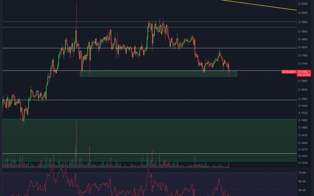 IOTA Chartanalyse – Boden bald erreicht?