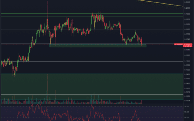 IOTA Chartanalyse – Boden bald erreicht?