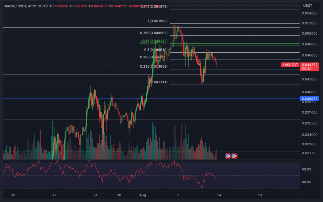 KAS & Algorand – Altcoin Chartanalyse