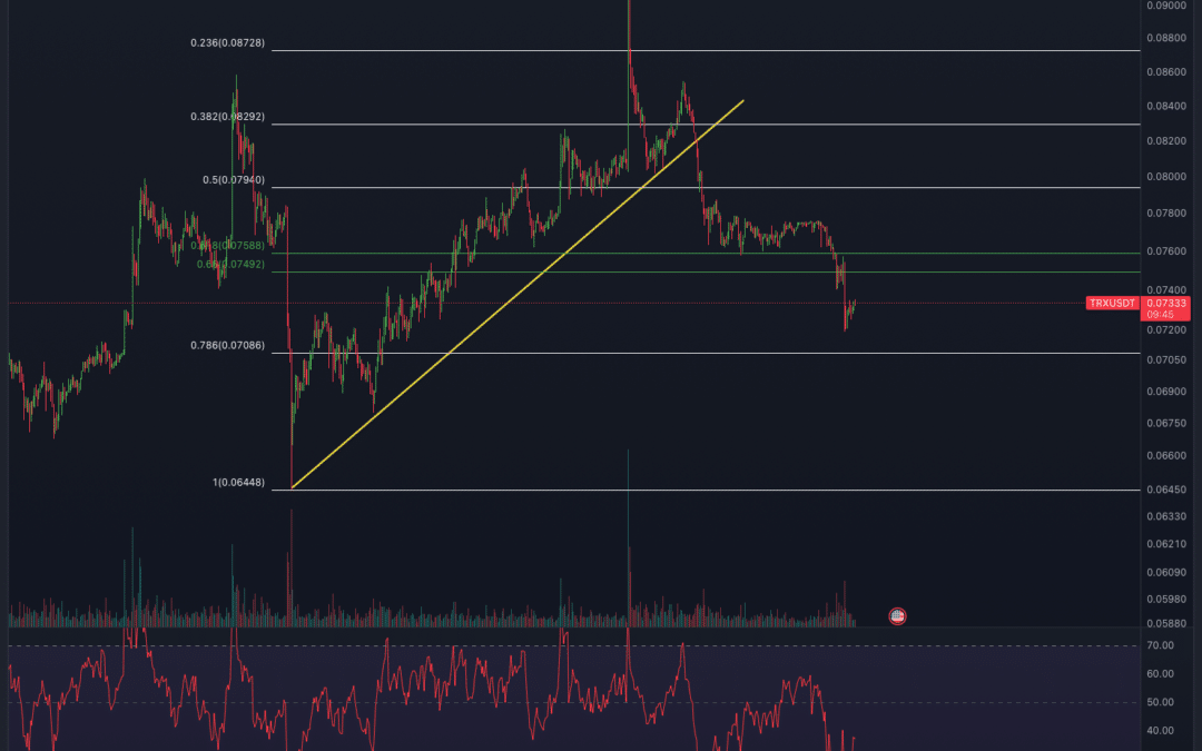 Tron (TRX) Chartanalyse – Jetzt oder Nie!
