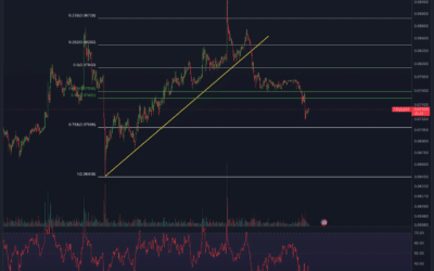 Tron (TRX) Chartanalyse – Jetzt oder Nie!