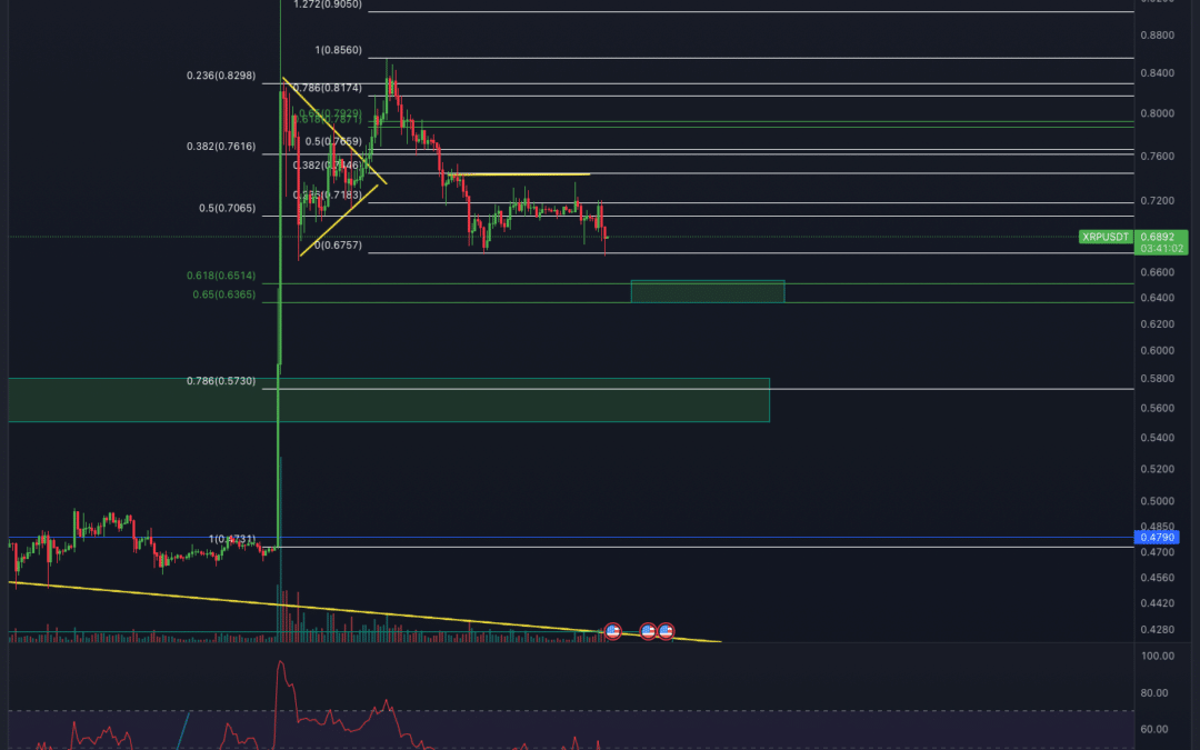 Ripple (XRP) Chartanalyse – Folgt der Dump?