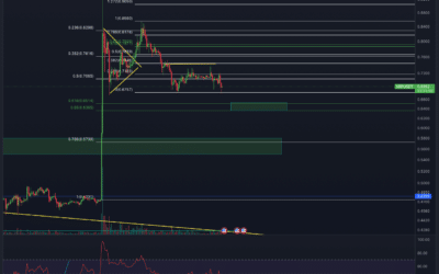Ripple (XRP) Chartanalyse – Folgt der Dump?