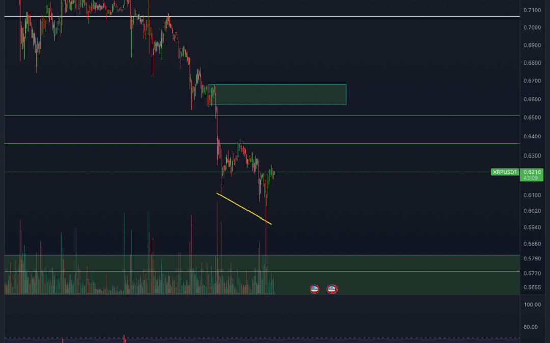 Ripple (XRP) Chartanalyse – Kurze Erholung?