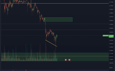 Ripple (XRP) Chartanalyse – Kurze Erholung?