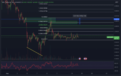 Ripple (XRP) Chartanalyse – Pump vor der Tür?