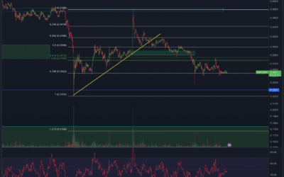 Cardano (ADA) Chartanalyse – Abverkauf oder Erholung?