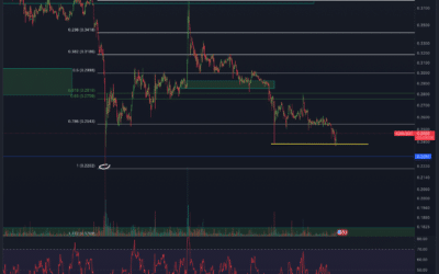 Cardano (ADA) Chartanalyse – Liquidität abgeholt!
