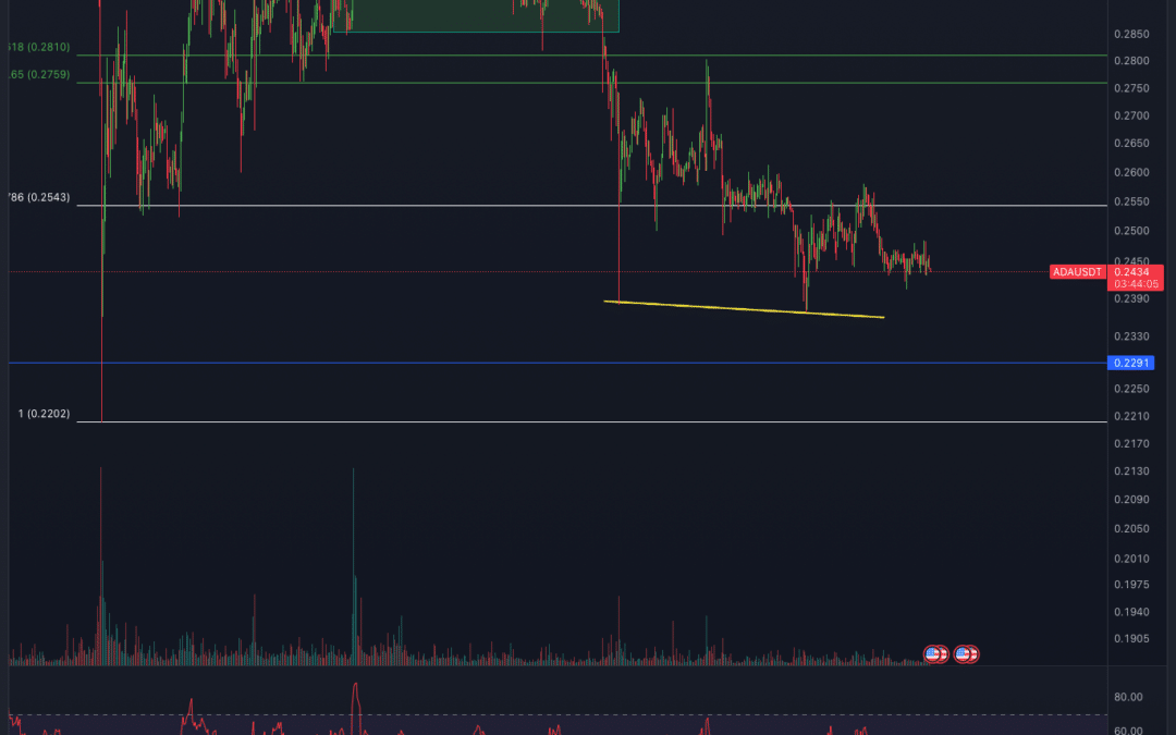 Cardano (ADA) Chartanalyse – Erholung in Sicht?