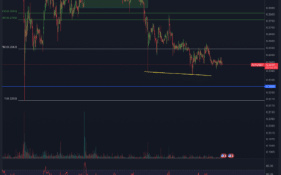 Cardano (ADA) Chartanalyse – Erholung in Sicht?