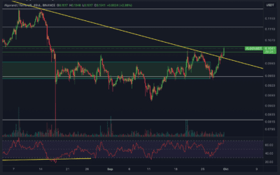 Algorand (ALGO) & Azero – Altcoin Chartanalyse