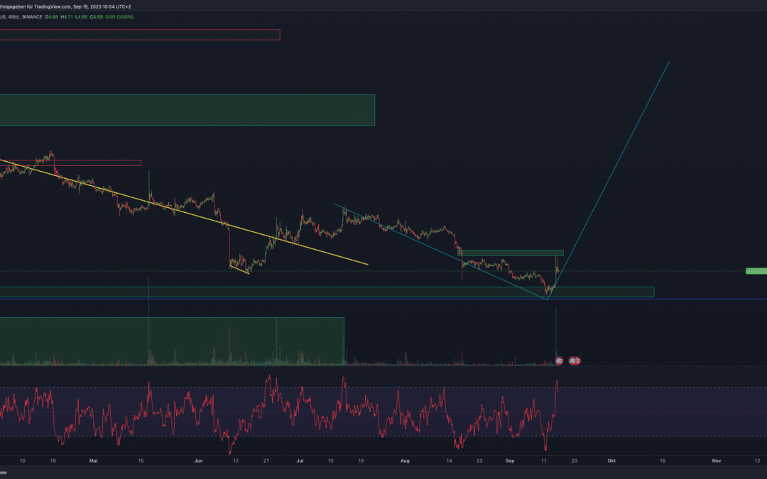 Axie-Infinity (AXS) Chartanalyse – Geht der Pump weiter?