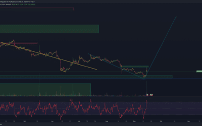Axie-Infinity (AXS) Chartanalyse – Geht der Pump weiter?